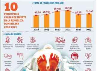 Causas y estadísticas de muertes por afecciones cardiovasculares en España causas-y-estadsticas-de-muertes-por-afecciones-cardiovasculares-en-espaa