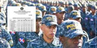Cancelación de 2,300 policías por faltas graves en los últimos 5 años cancelacin-de-2300-policas-por-faltas-graves-en-los-ltimos-5-aos